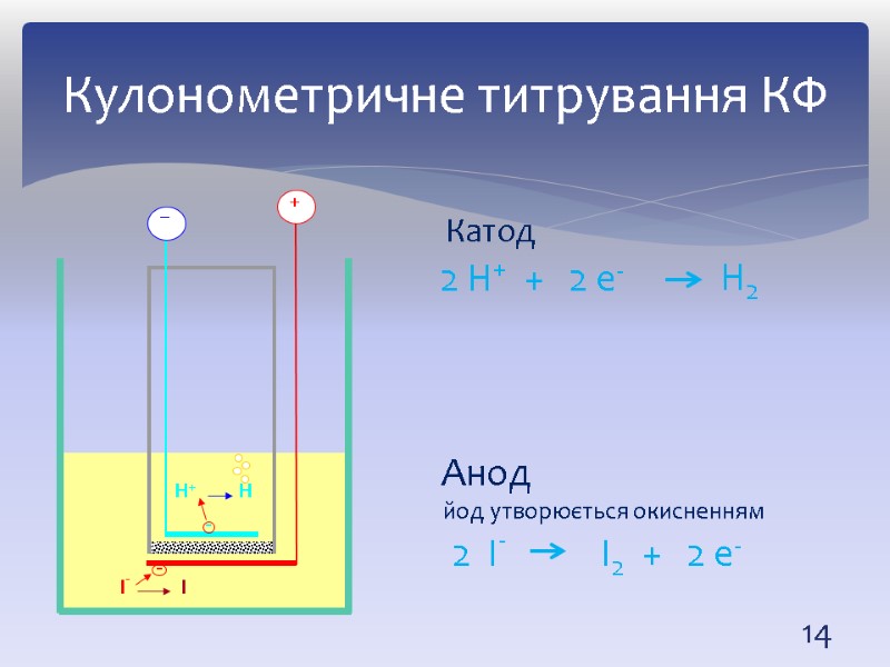 Кулонометричне титрування КФ 14